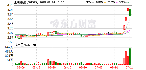 股市策略 国机重装7月24日大宗交易成交1.03亿元