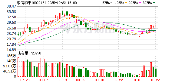 利创智投 东信和平：主营业务为智能卡和数字身份安全业务
